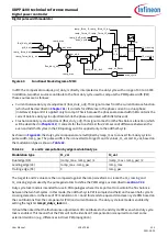 Preview for 138 page of Infineon XDPP1100 Technical Reference Manual