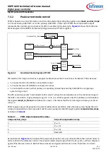 Preview for 139 page of Infineon XDPP1100 Technical Reference Manual