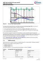 Preview for 146 page of Infineon XDPP1100 Technical Reference Manual