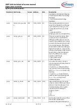 Preview for 148 page of Infineon XDPP1100 Technical Reference Manual