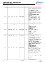 Preview for 149 page of Infineon XDPP1100 Technical Reference Manual