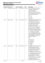 Preview for 150 page of Infineon XDPP1100 Technical Reference Manual