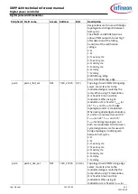 Preview for 151 page of Infineon XDPP1100 Technical Reference Manual