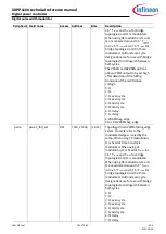 Preview for 152 page of Infineon XDPP1100 Technical Reference Manual