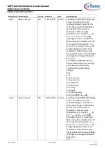 Preview for 153 page of Infineon XDPP1100 Technical Reference Manual