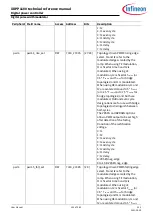 Preview for 154 page of Infineon XDPP1100 Technical Reference Manual