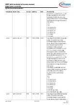 Preview for 155 page of Infineon XDPP1100 Technical Reference Manual