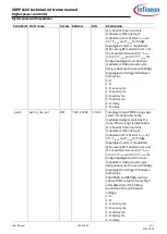 Preview for 156 page of Infineon XDPP1100 Technical Reference Manual