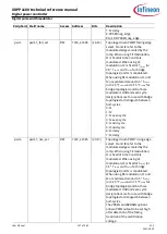 Preview for 157 page of Infineon XDPP1100 Technical Reference Manual