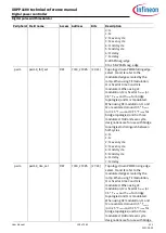 Preview for 158 page of Infineon XDPP1100 Technical Reference Manual