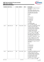 Preview for 159 page of Infineon XDPP1100 Technical Reference Manual