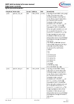 Preview for 161 page of Infineon XDPP1100 Technical Reference Manual