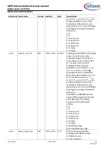 Preview for 163 page of Infineon XDPP1100 Technical Reference Manual