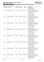 Preview for 164 page of Infineon XDPP1100 Technical Reference Manual