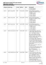 Preview for 165 page of Infineon XDPP1100 Technical Reference Manual