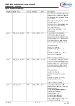 Preview for 166 page of Infineon XDPP1100 Technical Reference Manual