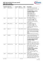 Preview for 167 page of Infineon XDPP1100 Technical Reference Manual