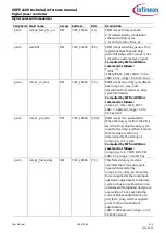 Preview for 169 page of Infineon XDPP1100 Technical Reference Manual