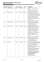 Preview for 170 page of Infineon XDPP1100 Technical Reference Manual