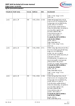 Preview for 171 page of Infineon XDPP1100 Technical Reference Manual