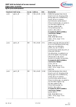 Preview for 173 page of Infineon XDPP1100 Technical Reference Manual