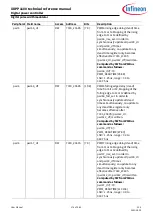 Preview for 174 page of Infineon XDPP1100 Technical Reference Manual