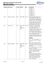 Preview for 180 page of Infineon XDPP1100 Technical Reference Manual