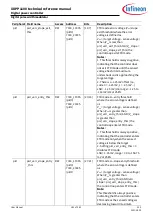 Preview for 181 page of Infineon XDPP1100 Technical Reference Manual