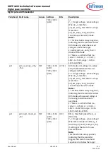 Preview for 183 page of Infineon XDPP1100 Technical Reference Manual