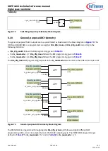 Preview for 198 page of Infineon XDPP1100 Technical Reference Manual