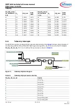 Preview for 200 page of Infineon XDPP1100 Technical Reference Manual