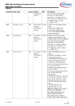 Preview for 203 page of Infineon XDPP1100 Technical Reference Manual