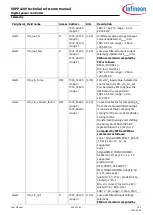 Preview for 206 page of Infineon XDPP1100 Technical Reference Manual