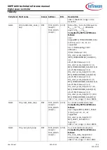 Preview for 208 page of Infineon XDPP1100 Technical Reference Manual