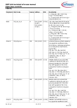 Preview for 210 page of Infineon XDPP1100 Technical Reference Manual