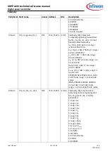 Preview for 212 page of Infineon XDPP1100 Technical Reference Manual