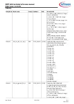 Preview for 216 page of Infineon XDPP1100 Technical Reference Manual