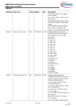 Preview for 218 page of Infineon XDPP1100 Technical Reference Manual