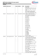 Preview for 219 page of Infineon XDPP1100 Technical Reference Manual