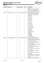 Preview for 220 page of Infineon XDPP1100 Technical Reference Manual