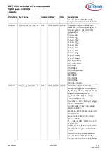 Preview for 221 page of Infineon XDPP1100 Technical Reference Manual