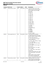 Preview for 222 page of Infineon XDPP1100 Technical Reference Manual