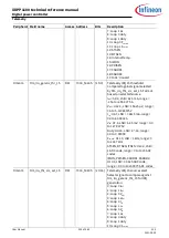 Preview for 225 page of Infineon XDPP1100 Technical Reference Manual