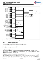 Preview for 233 page of Infineon XDPP1100 Technical Reference Manual