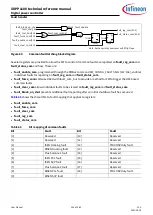 Preview for 244 page of Infineon XDPP1100 Technical Reference Manual