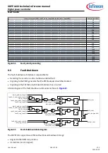 Preview for 246 page of Infineon XDPP1100 Technical Reference Manual