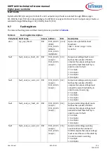 Preview for 248 page of Infineon XDPP1100 Technical Reference Manual