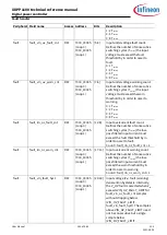 Preview for 250 page of Infineon XDPP1100 Technical Reference Manual