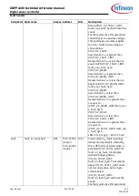 Preview for 252 page of Infineon XDPP1100 Technical Reference Manual