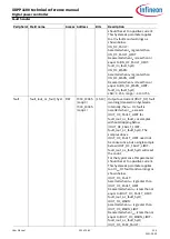 Preview for 253 page of Infineon XDPP1100 Technical Reference Manual